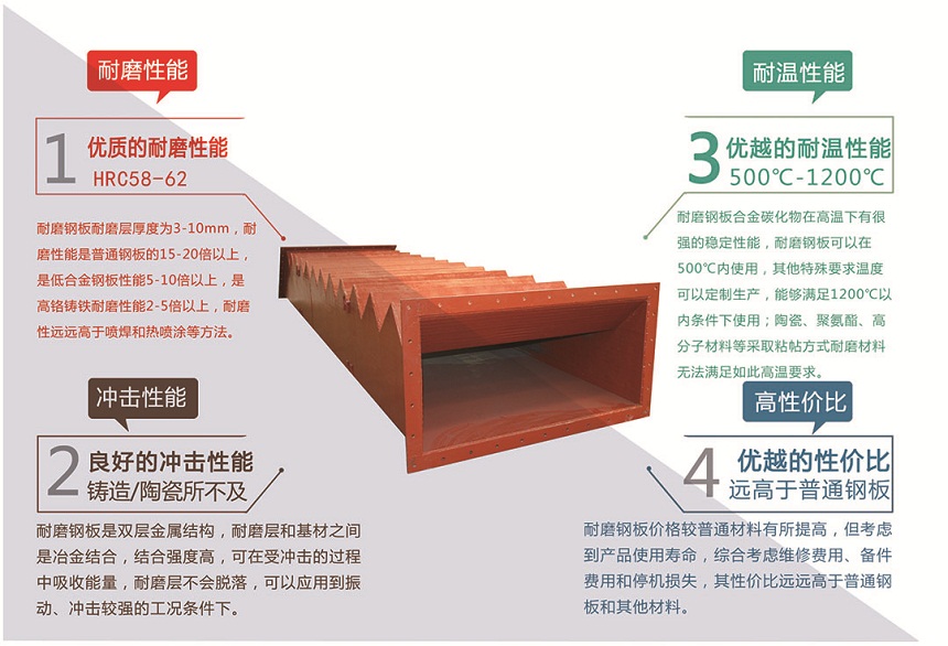 堆焊板(图3)